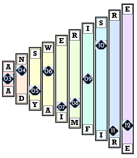 Wands in order