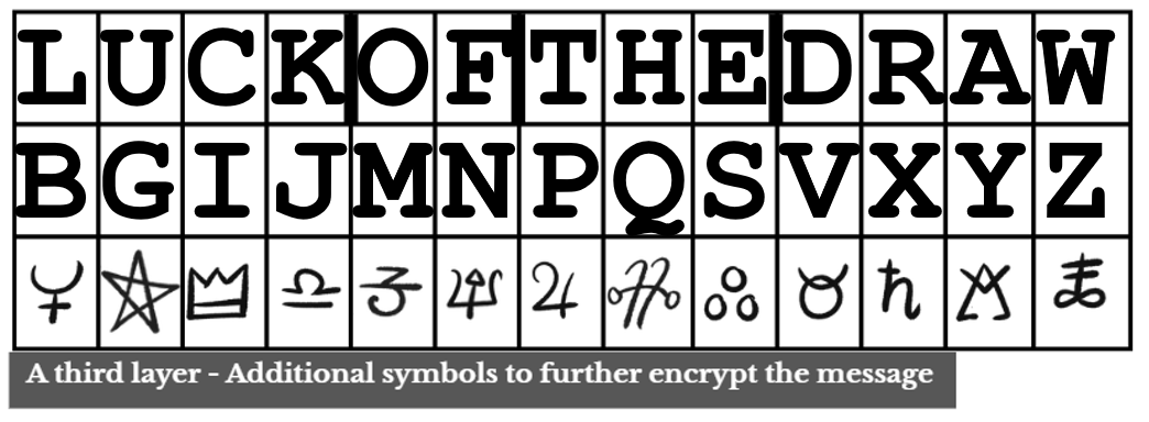 Cups cipher